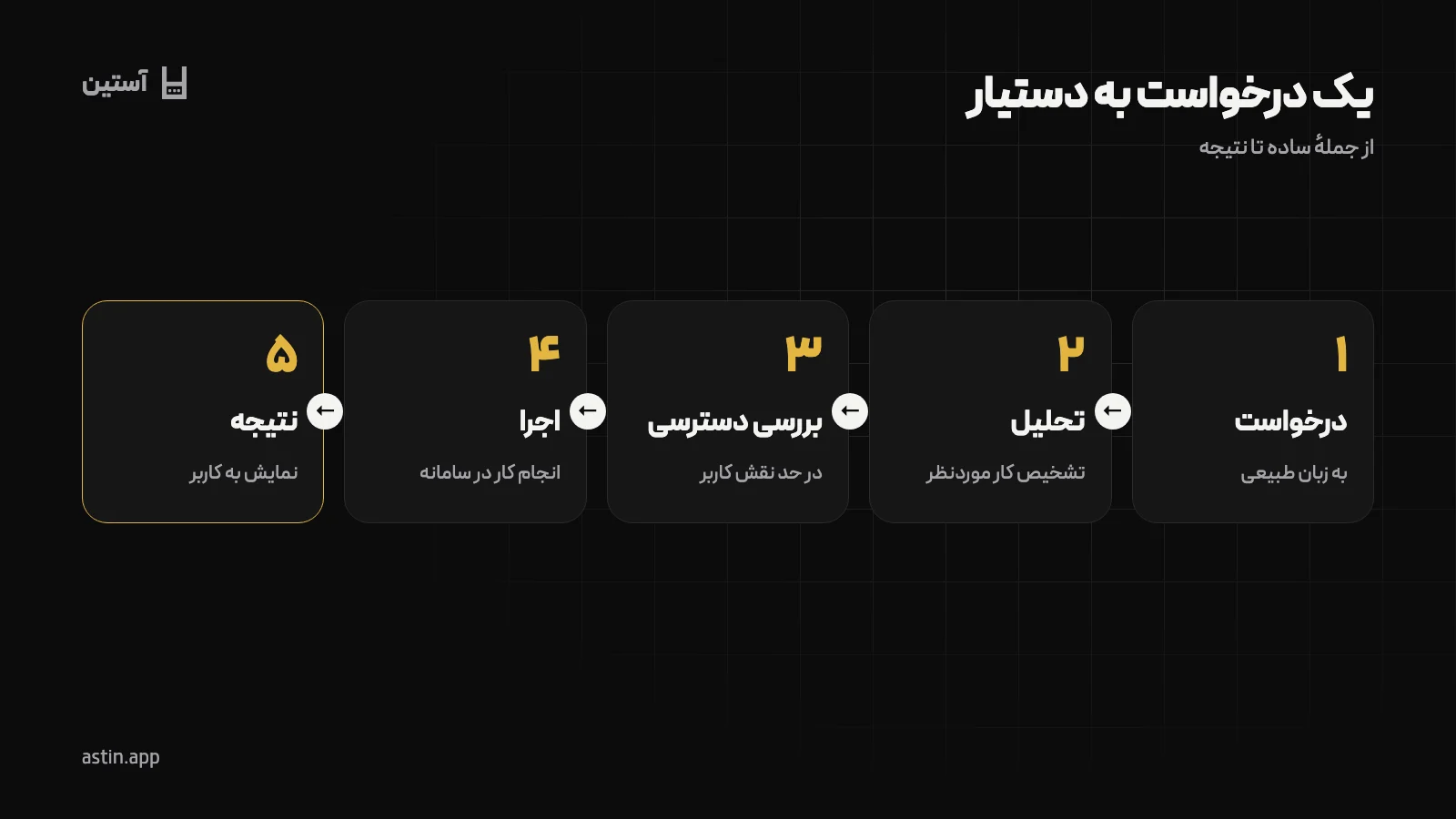 کاربردهای دستیار هوش مصنوعی برای مدیر مدرسه