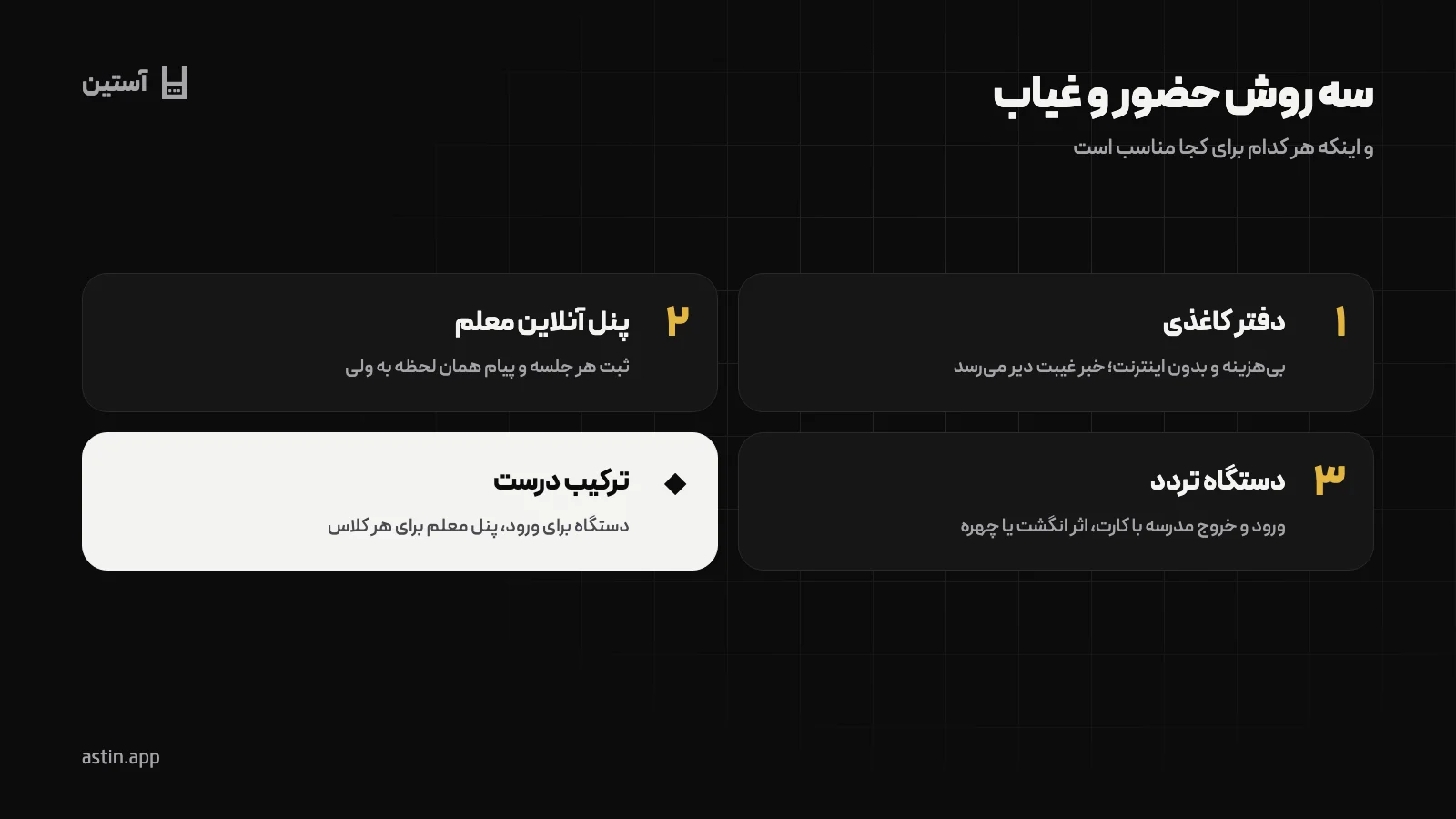مقایسهٔ سه روش حضور و غیاب مدرسه: دفتر کاغذی، پنل آنلاین و دستگاه تردد