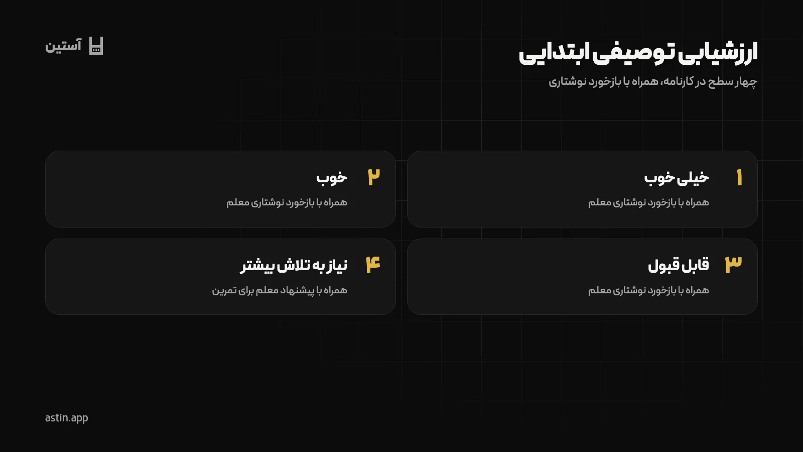 چهار سطح ارزشیابی توصیفی ابتدایی همراه با ابزارهای ثبت