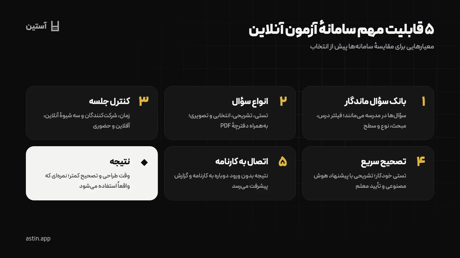 پنج قابلیت سامانهٔ آزمون آنلاین: بانک سؤال، انواع سؤال، کنترل جلسه، تصحیح سریع و اتصال به کارنامه