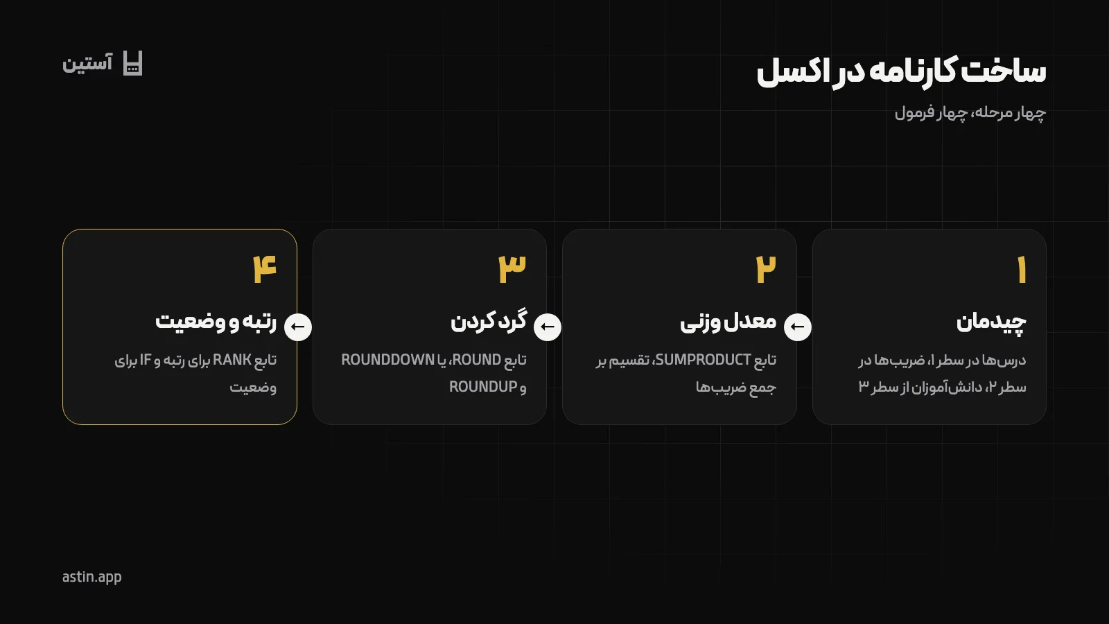چهار مرحلهٔ ساخت کارنامه در اکسل: چیدمان، معدل وزنی، گرد کردن و رتبه
