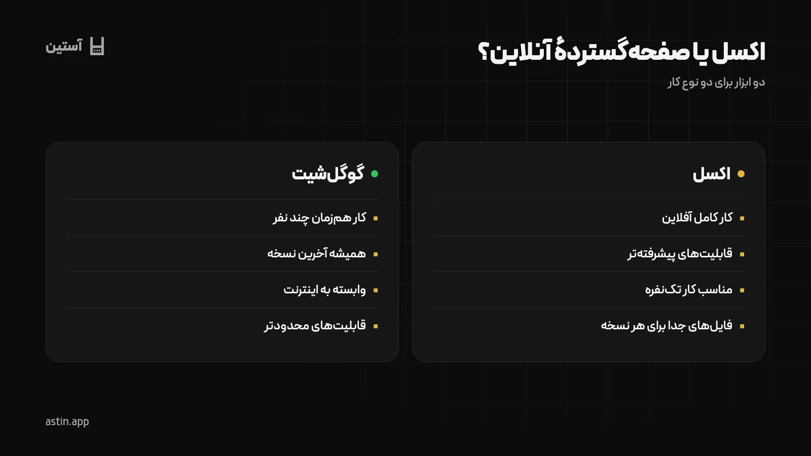 مقایسهٔ گوگل شیت و اکسل برای کارهای مدرسه