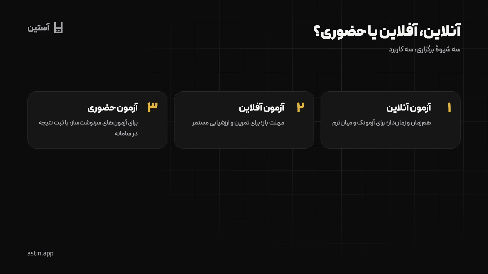 مقایسهٔ آزمون آنلاین، آفلاین و حضوری در مدرسه