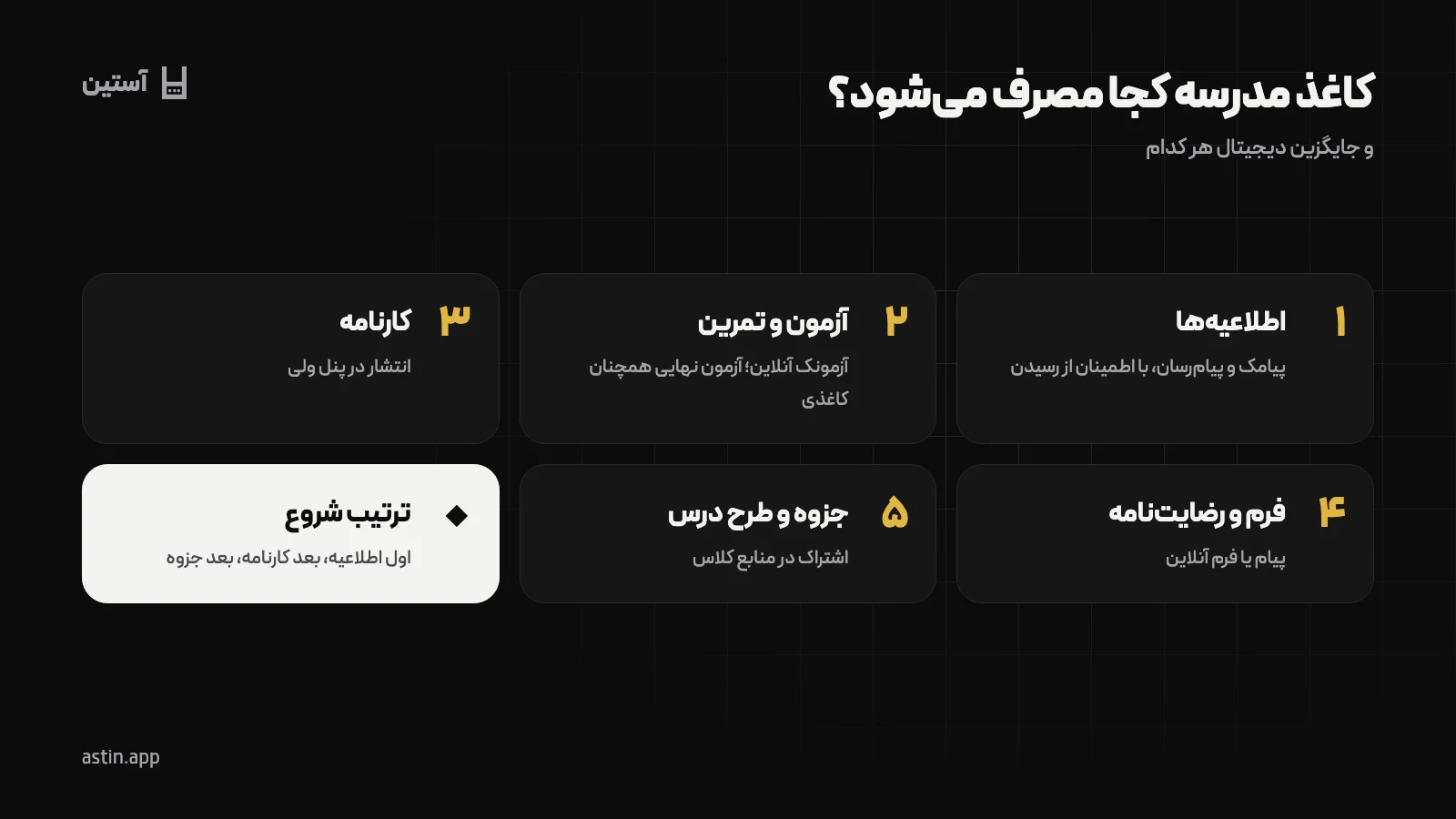 پنج منبع اصلی مصرف کاغذ در مدرسه و جایگزین دیجیتال هر کدام