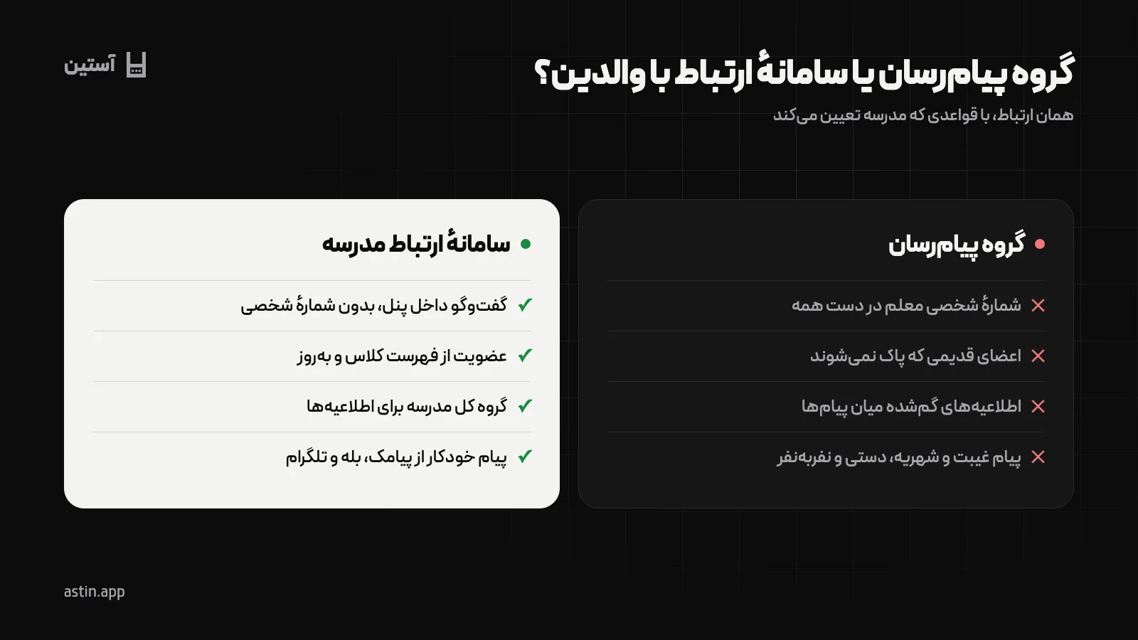 مقایسهٔ گروه پیام‌رسان با نرم‌افزار ارتباط والدین با مدرسه