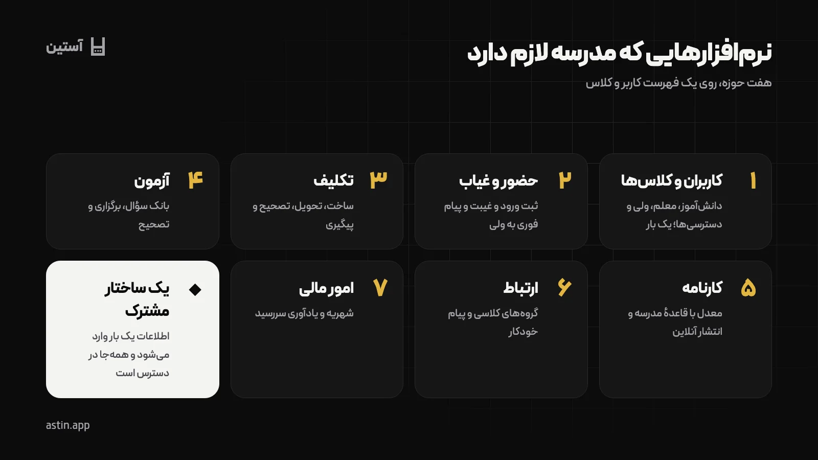 نقشهٔ هفت حوزهٔ نرم‌افزاری مدرسه روی یک ساختار کاربری مشترک