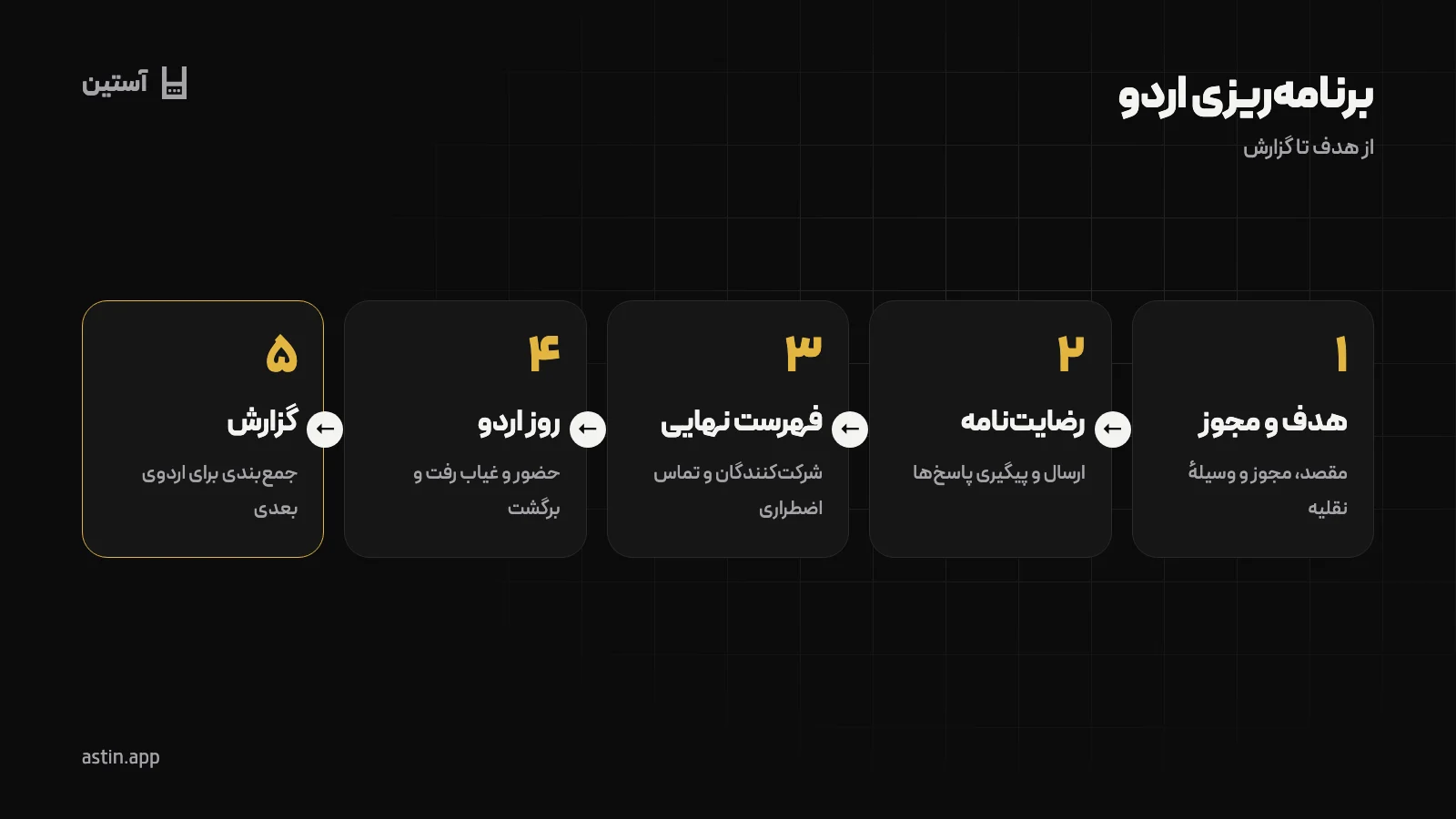 مراحل برنامهریزی اردوی مدرسه از هدف تا بازگشت