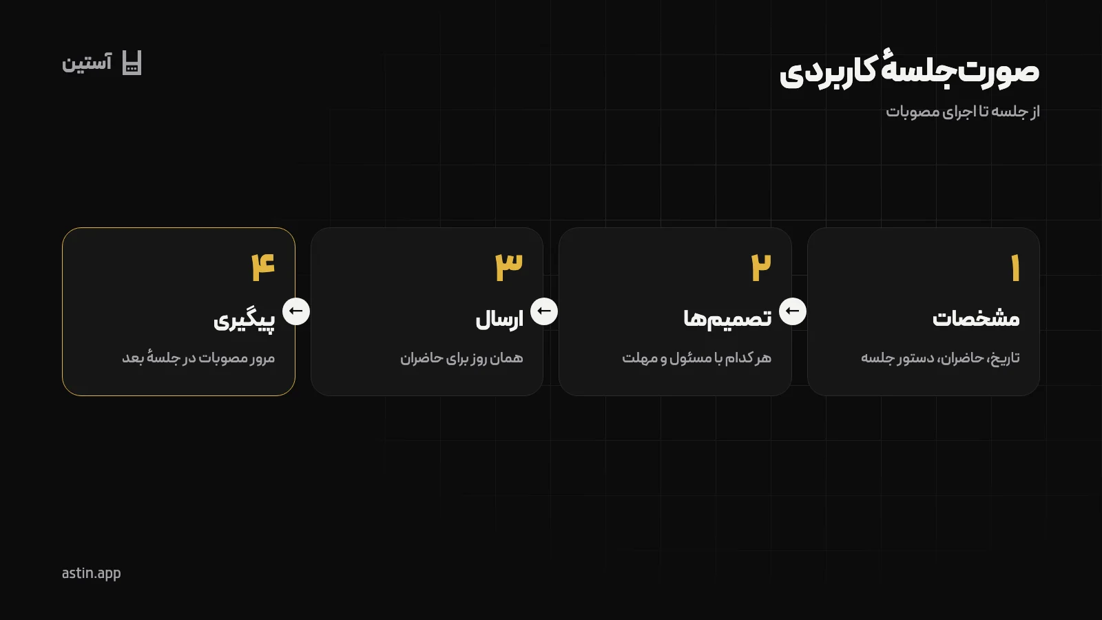 اجزای صورت‌جلسهٔ مدرسه از مشخصات تا پیگیری مصوبات
