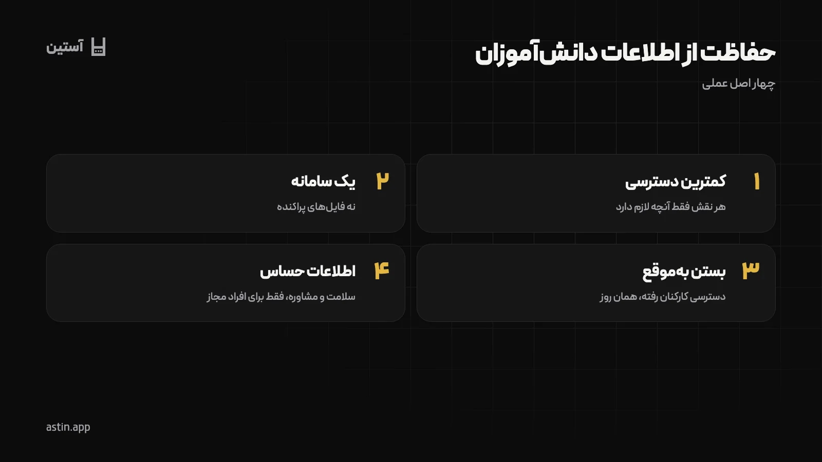 اصول حفاظت از اطلاعات دانشآموزان در مدرسه