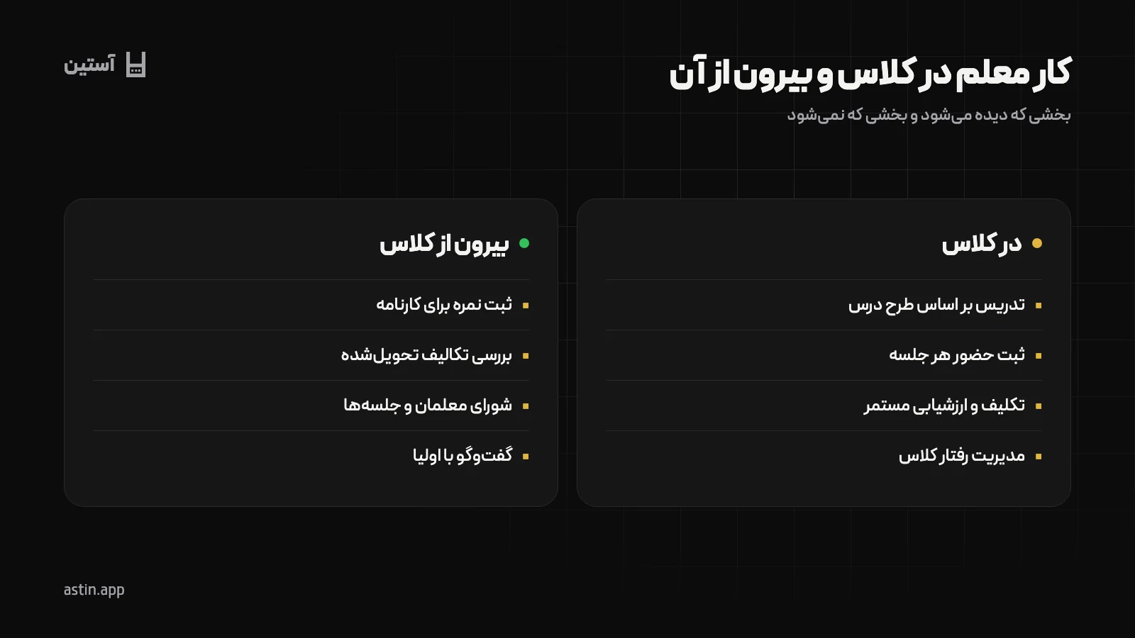 تقسیم وقت معلم میان تدریس، ارزشیابی، ثبت سوابق و ارتباط با خانواده