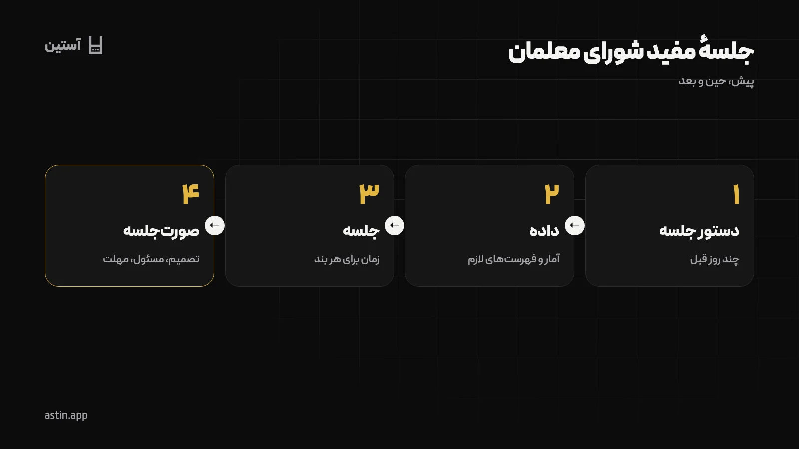 ساختار جلسهٔ مفید شورای دبیران