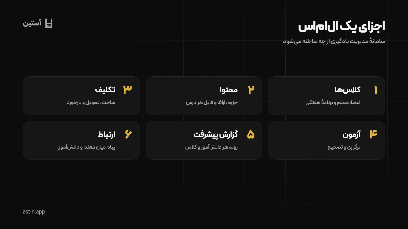 اجزای اصلی سامانهٔ مدیریت یادگیری یا ال‌ام‌اس