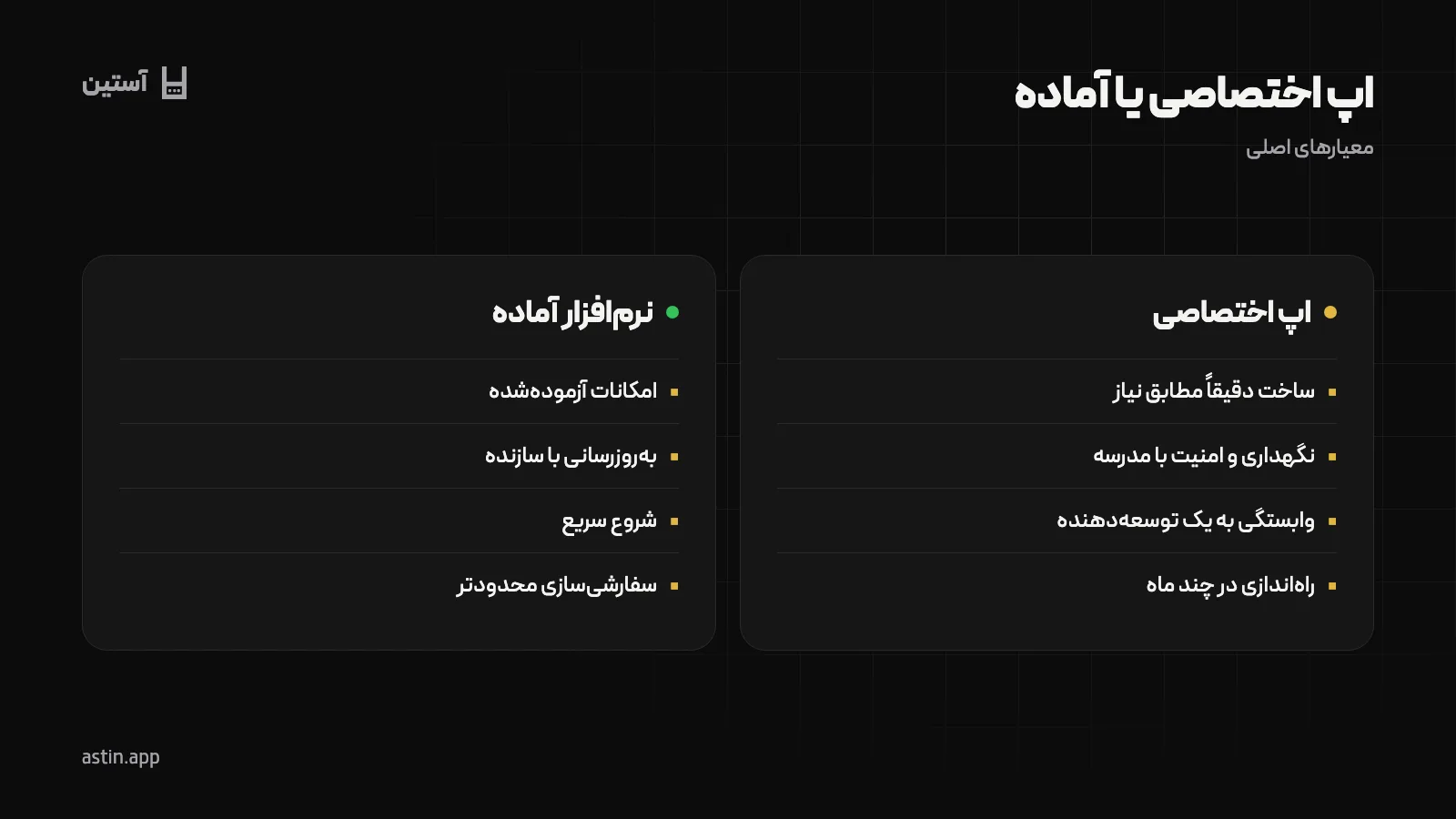 مقایسهٔ معیارهای اصلی اپلیکیشن اختصاصی و نرم‌افزار آماده