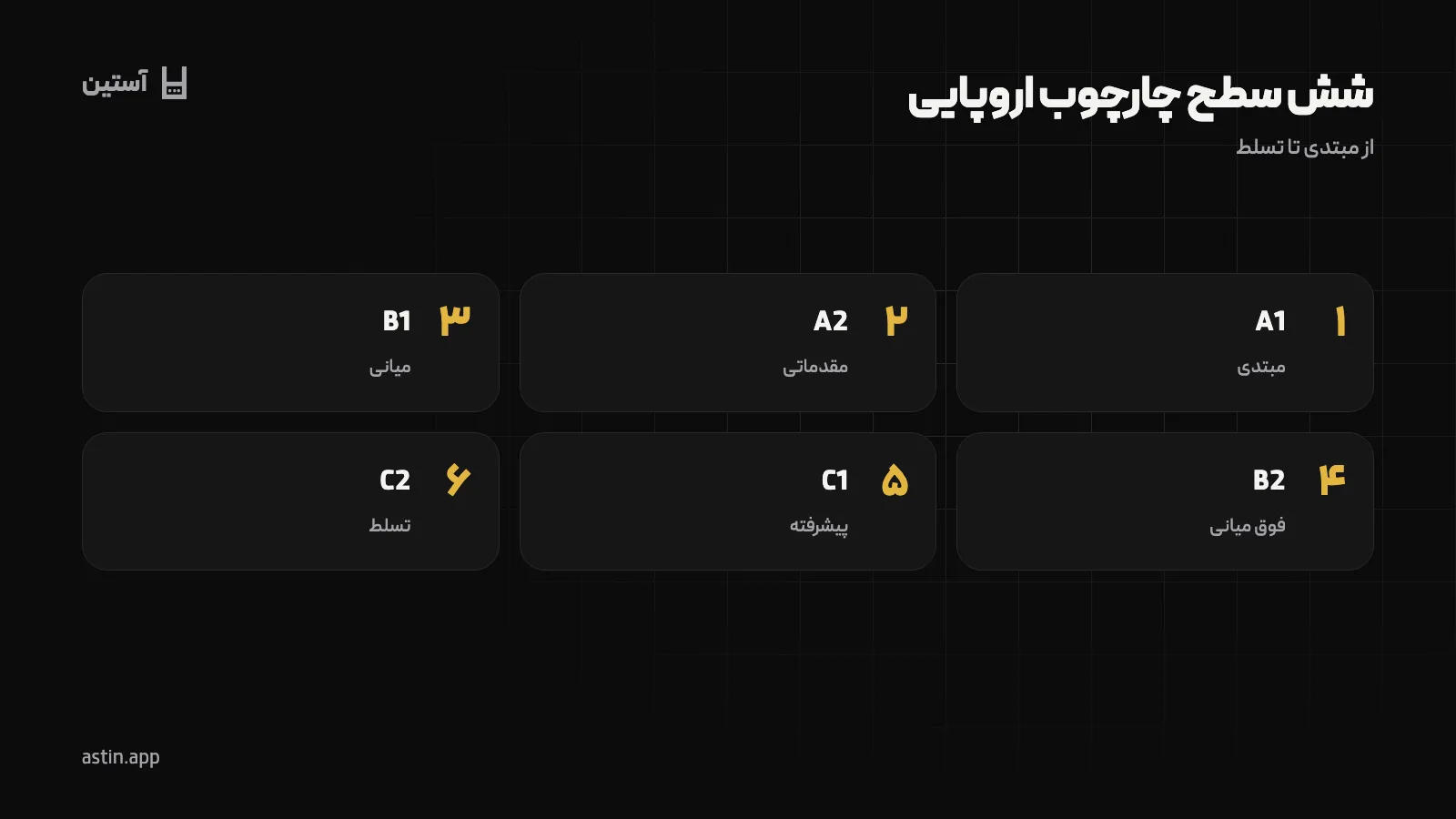 شش سطح چارچوب مشترک اروپایی زبان از A1 تا C2