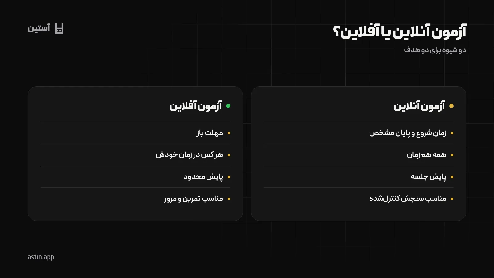 مقایسهٔ ویژگیهای آزمون آنلاین و آزمون آفلاین