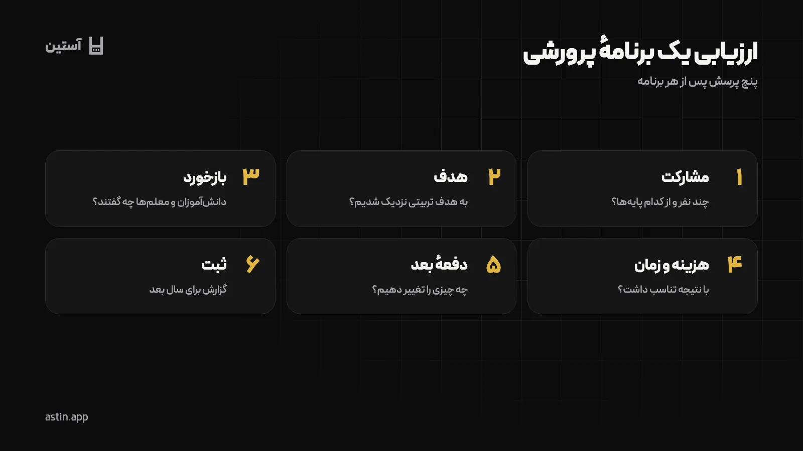 پنج پرسش برای ارزیابی برنامه‌های پرورشی مدرسه