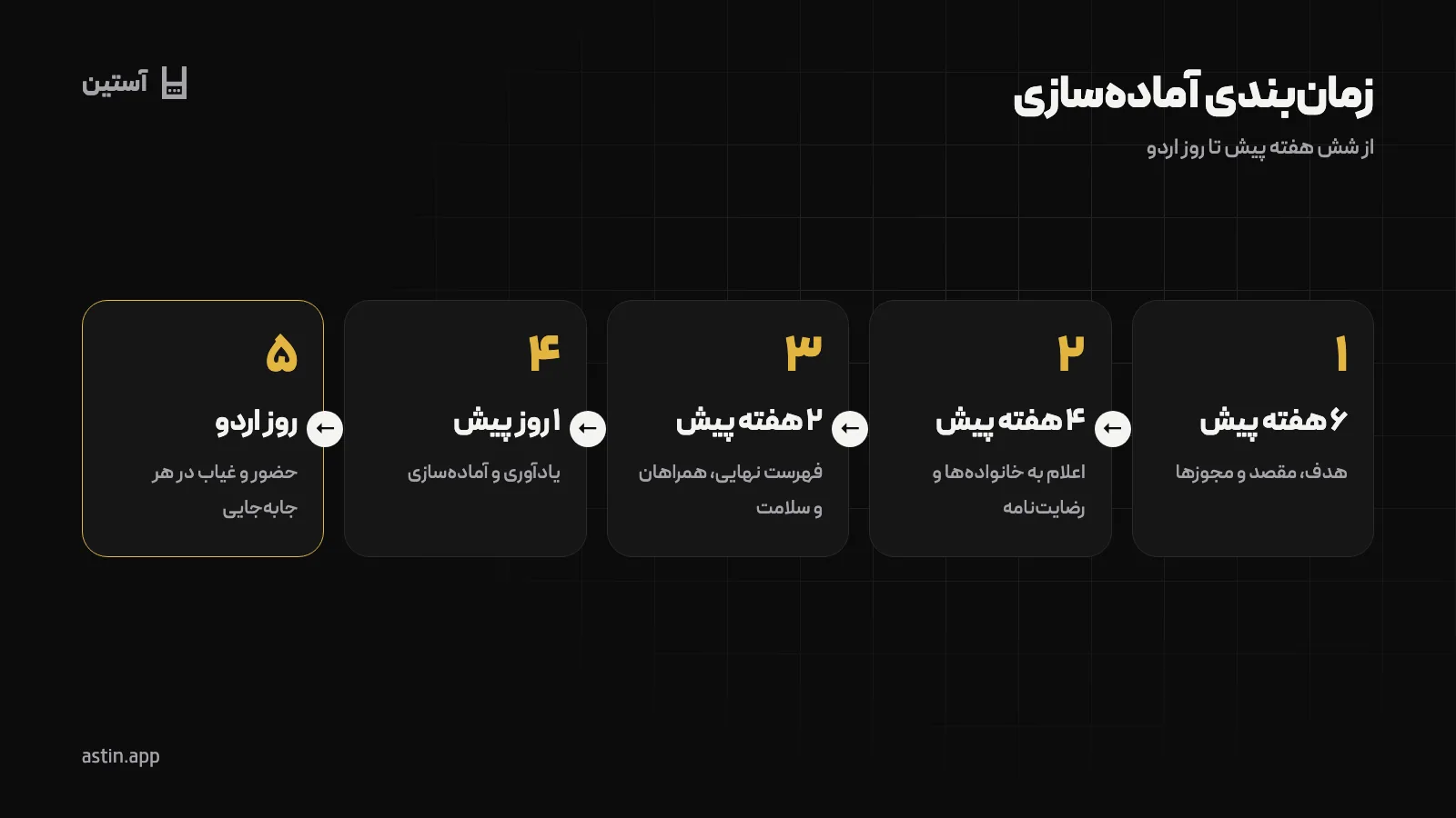 زمانبندی ششهفتهای آمادهسازی اردوی مدرسه