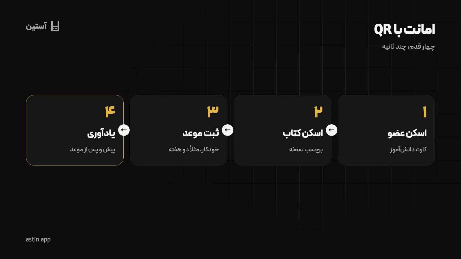 چهار قدم ثبت امانت کتاب با اسکن کد QR