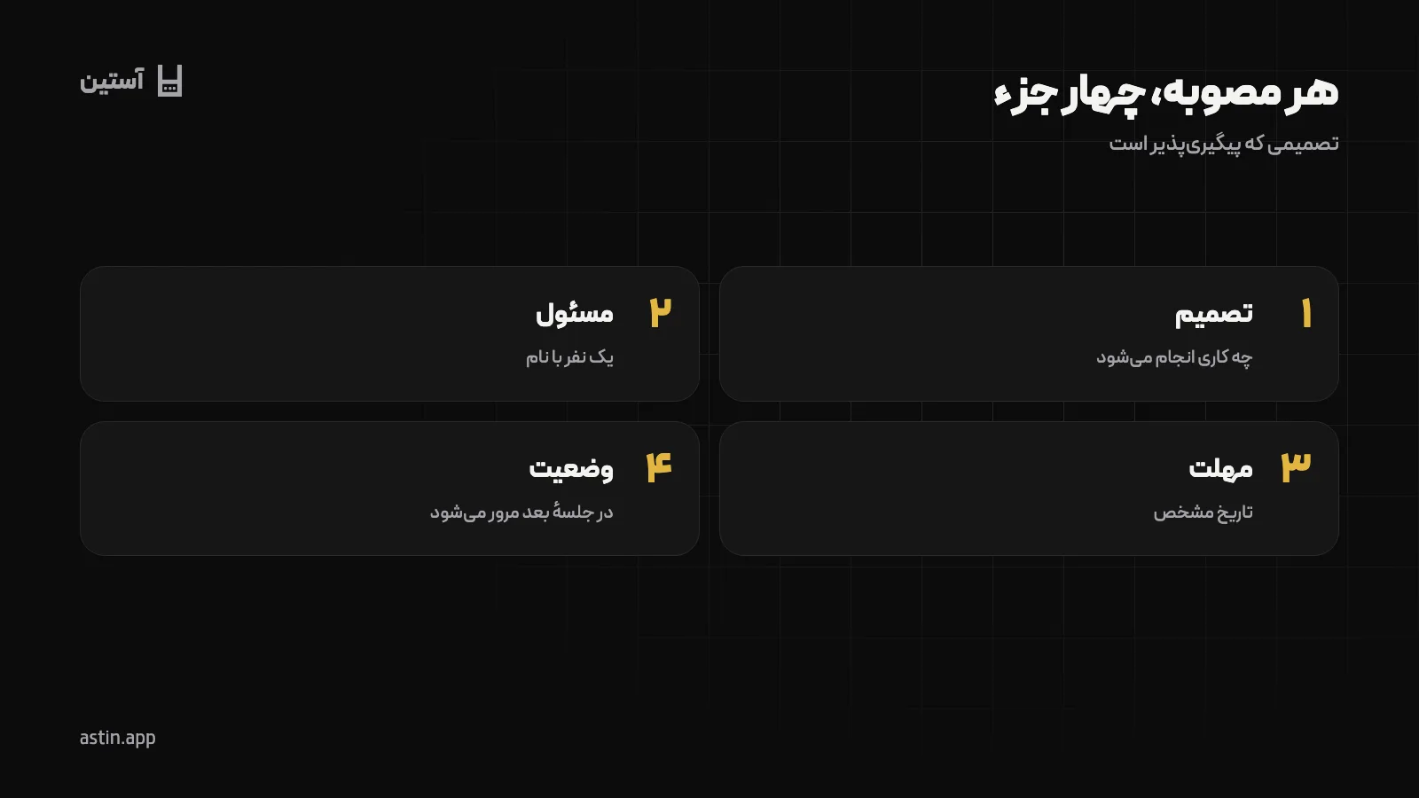چهار جزء هر مصوبه در صورت‌جلسه: تصمیم، مسئول، مهلت و وضعیت