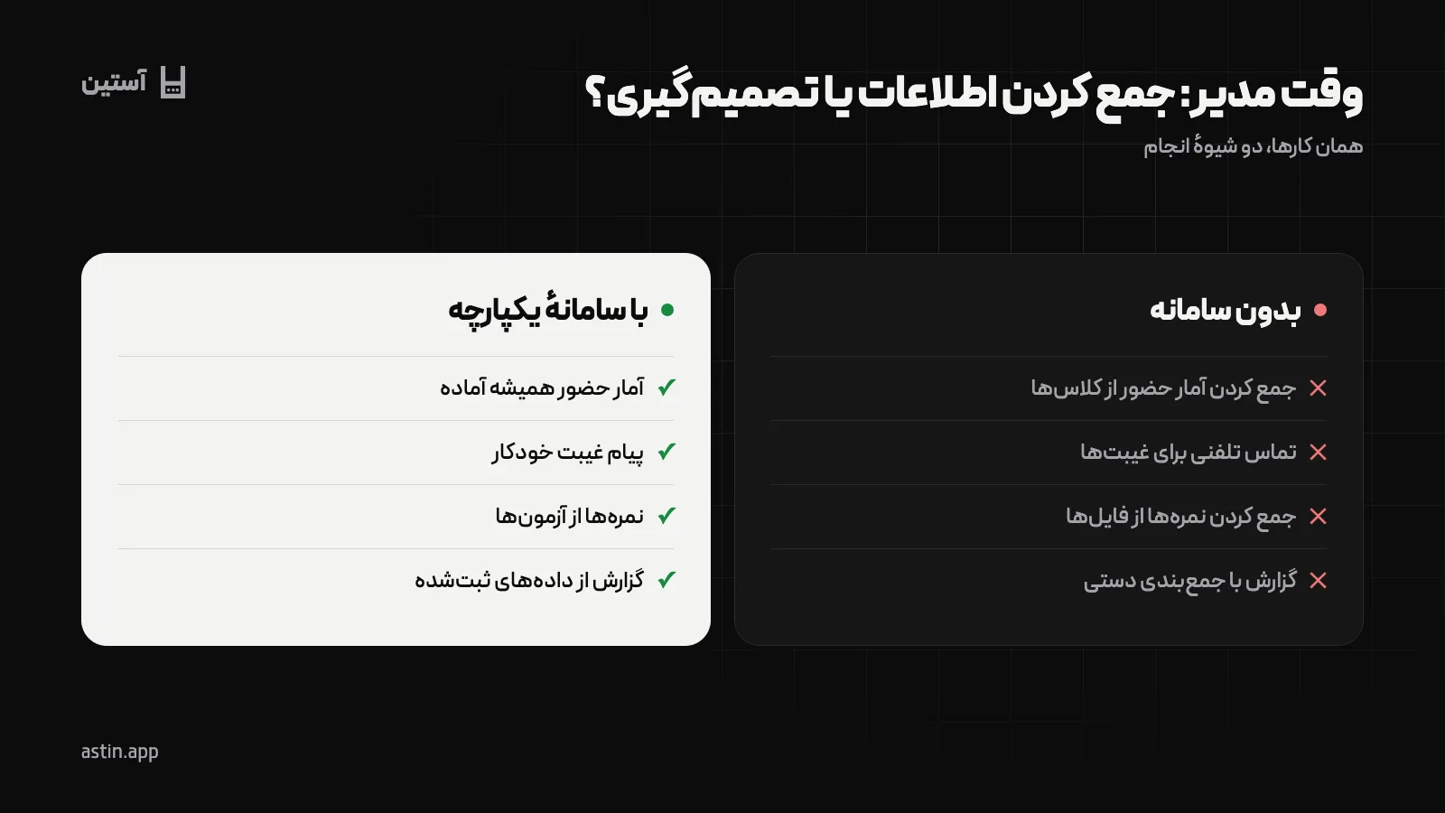 مقایسهٔ وقت مدیر مدرسه با و بدون سامانهٔ یکپارچه