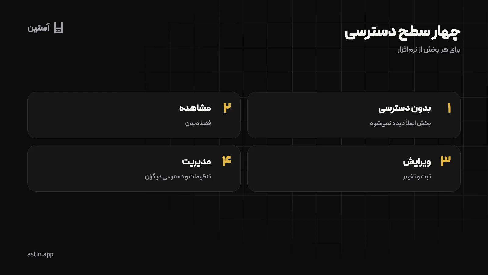 چهار سطح دسترسی رایج در نرم‌افزار مدرسه