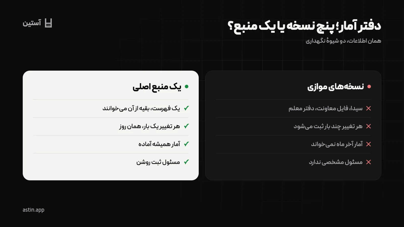 مقایسهٔ نگهداری دفتر آمار در چند نسخهٔ موازی و در یک منبع اصلی