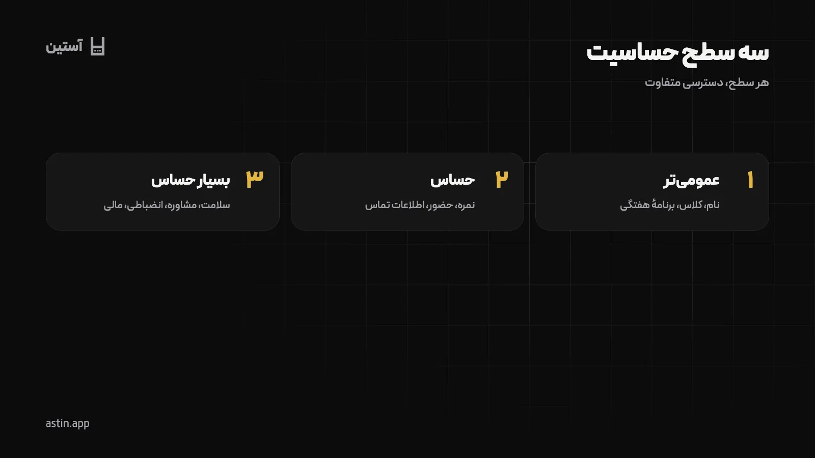 دستهبندی اطلاعات دانشآموزان در سه سطح حساسیت