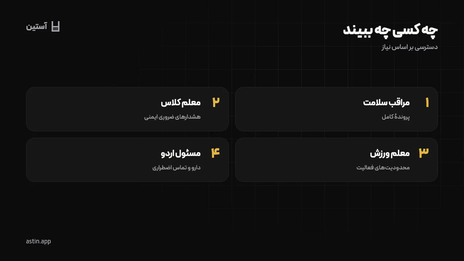 دسترسی نقشهای مختلف مدرسه به پروندهٔ سلامت دانشآموز