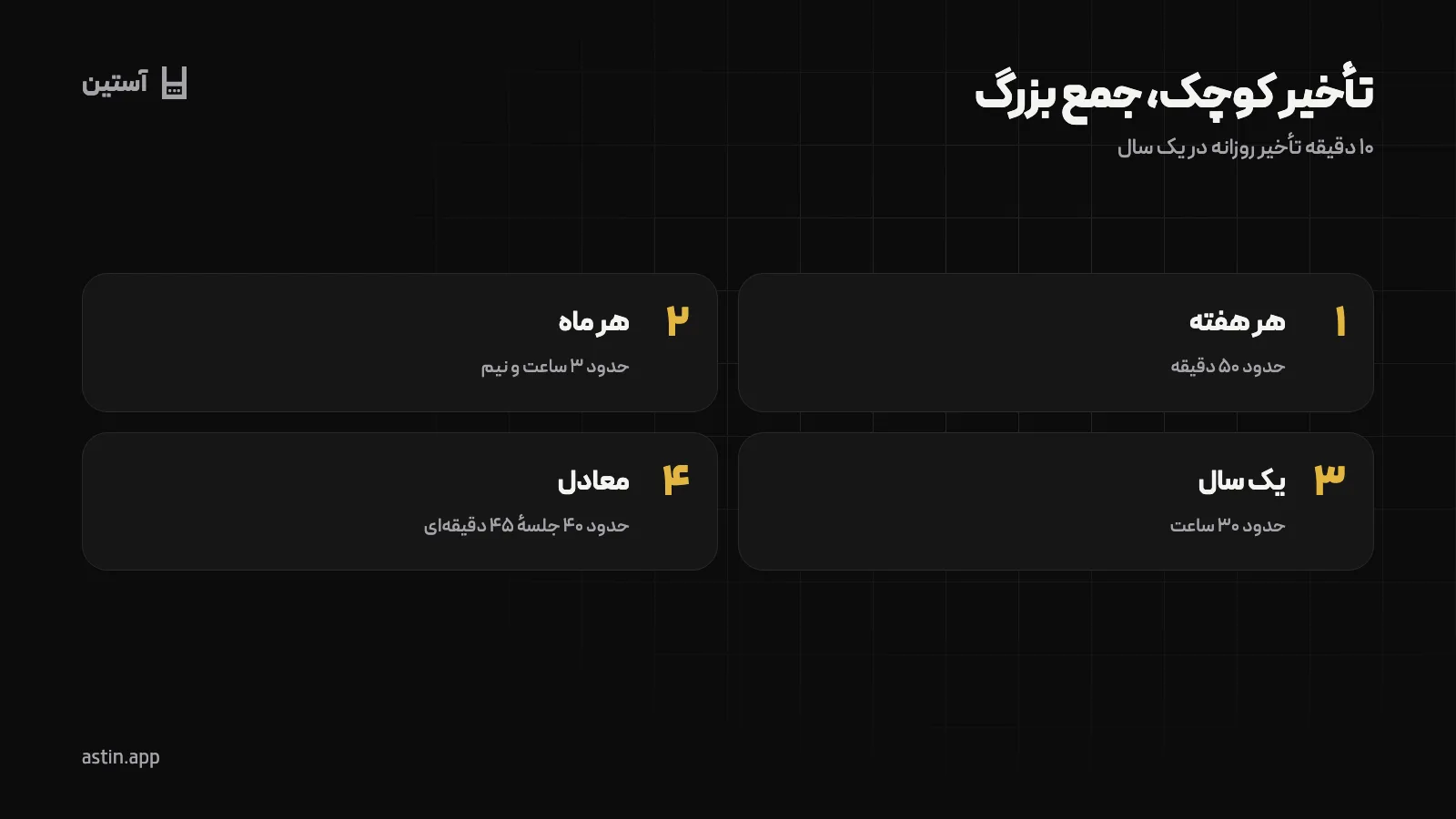 محاسبهٔ زمان از دست رفته با ۱۰ دقیقه تأخیر روزانه در یک سال تحصیلی