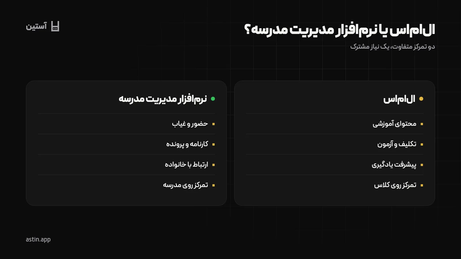 مقایسهٔ ال‌ام‌اس و نرم‌افزار مدیریت مدرسه