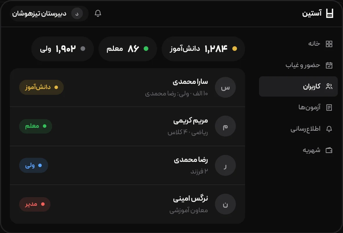 ماتریس دسترسی نقش‌ها در آستین